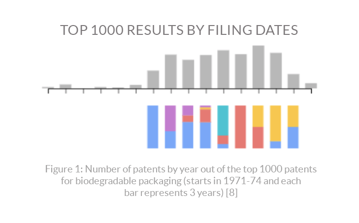 Filing date